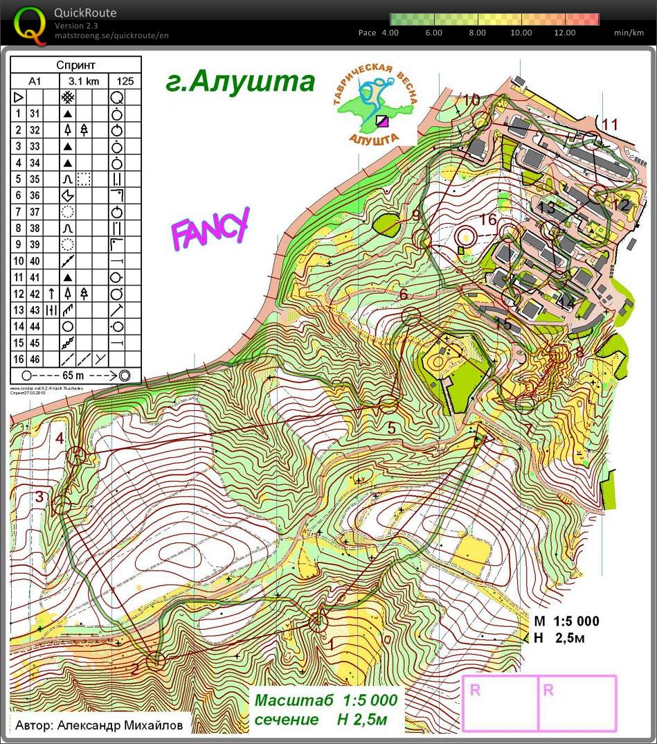 Tavricheskaia Vesna 2010 - 3rd day (2010-03-27)