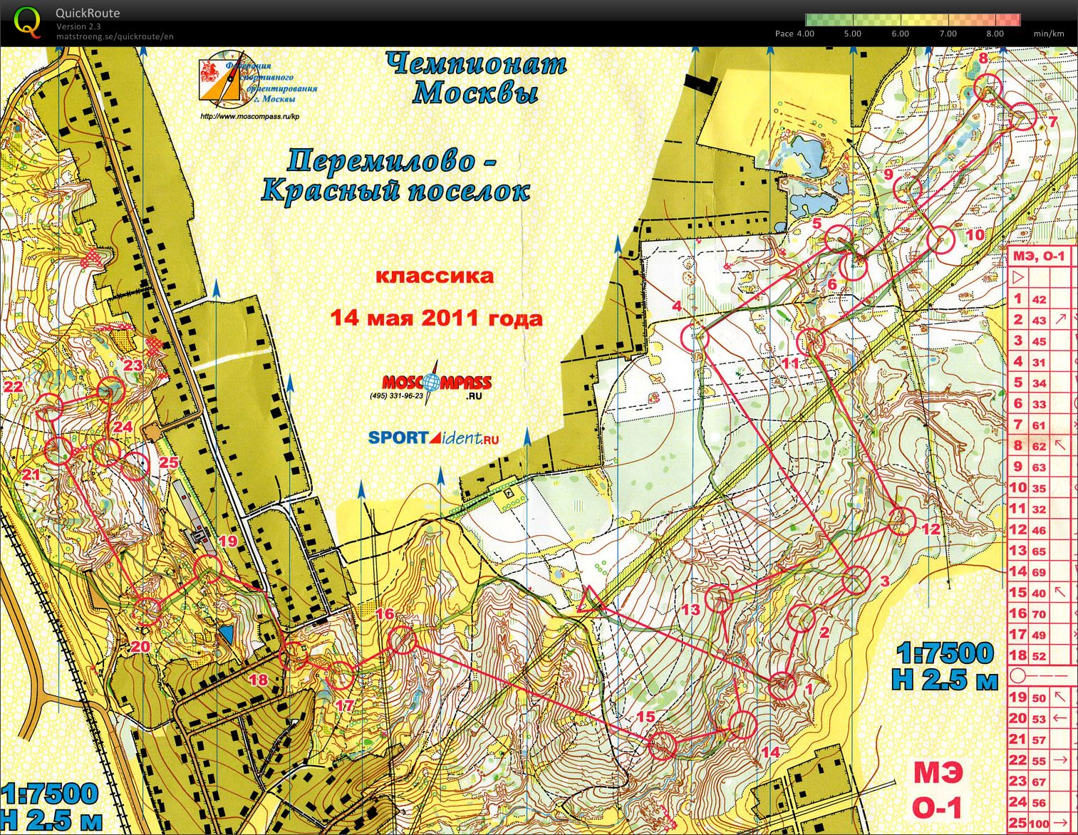 Moscow Championship (2011-05-14)