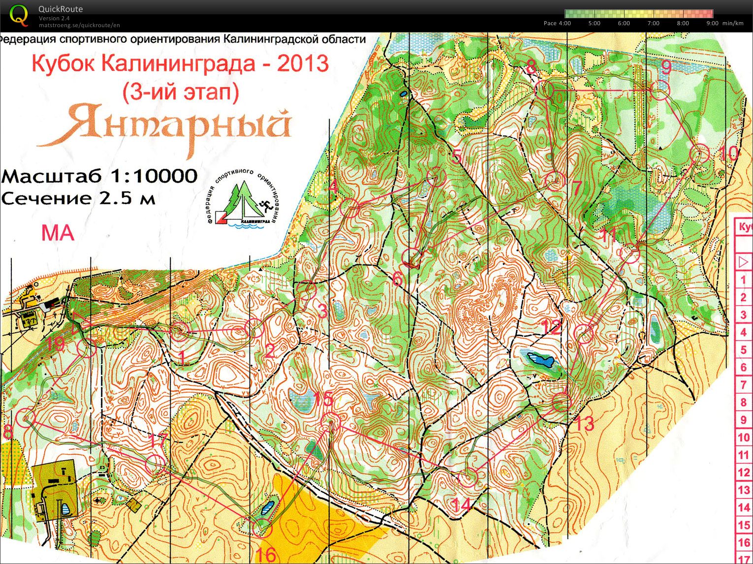 Kaliningrad Cup, 3 stage (2013-03-24)