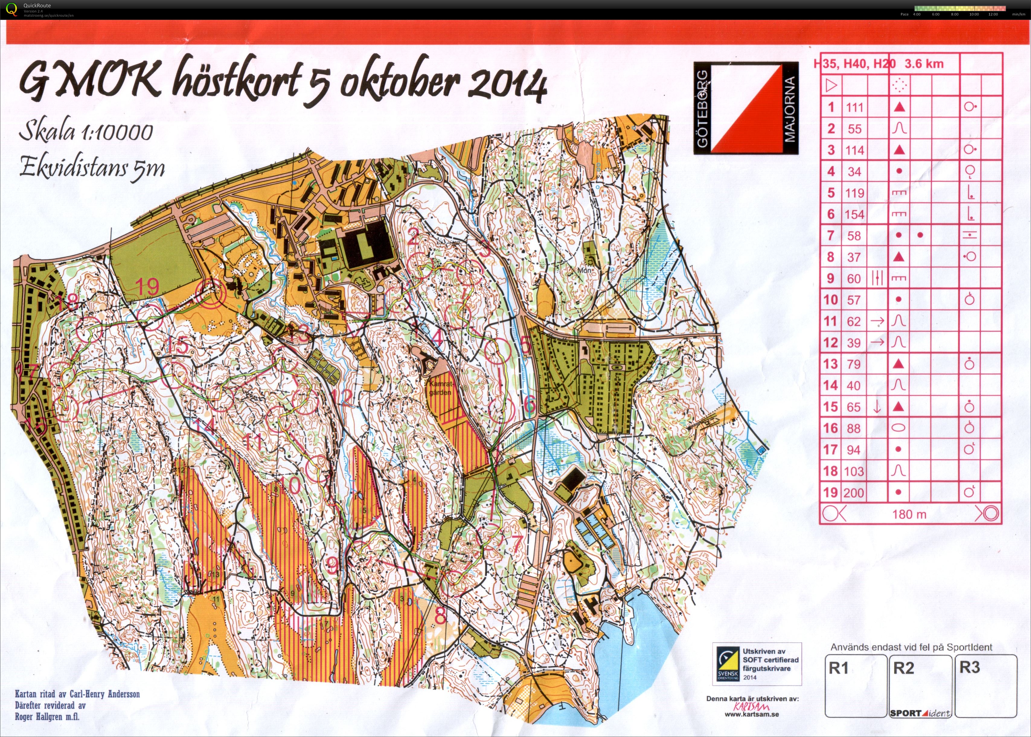 GMOK hostkort, H35 (2014-10-05)