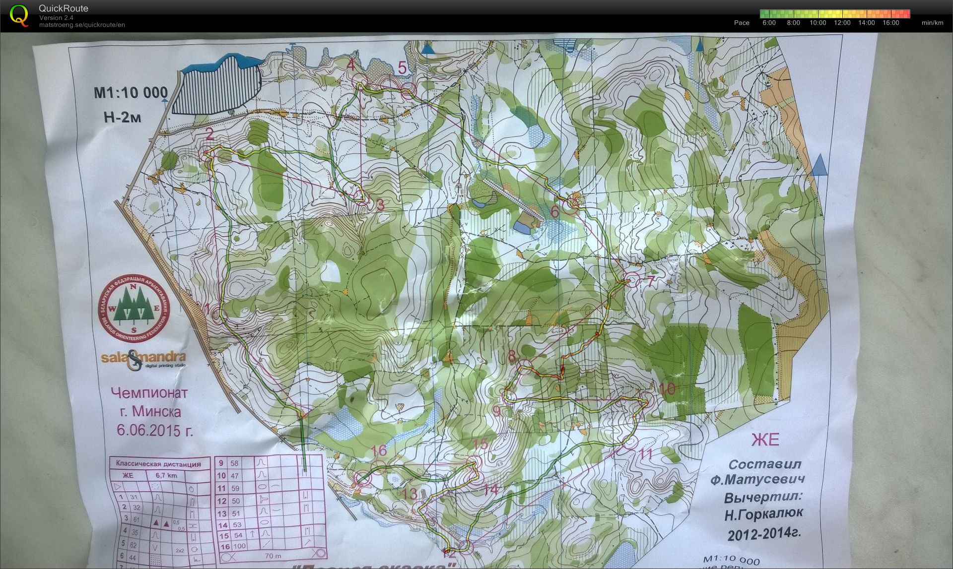 Minsk Championship (2015-06-06)