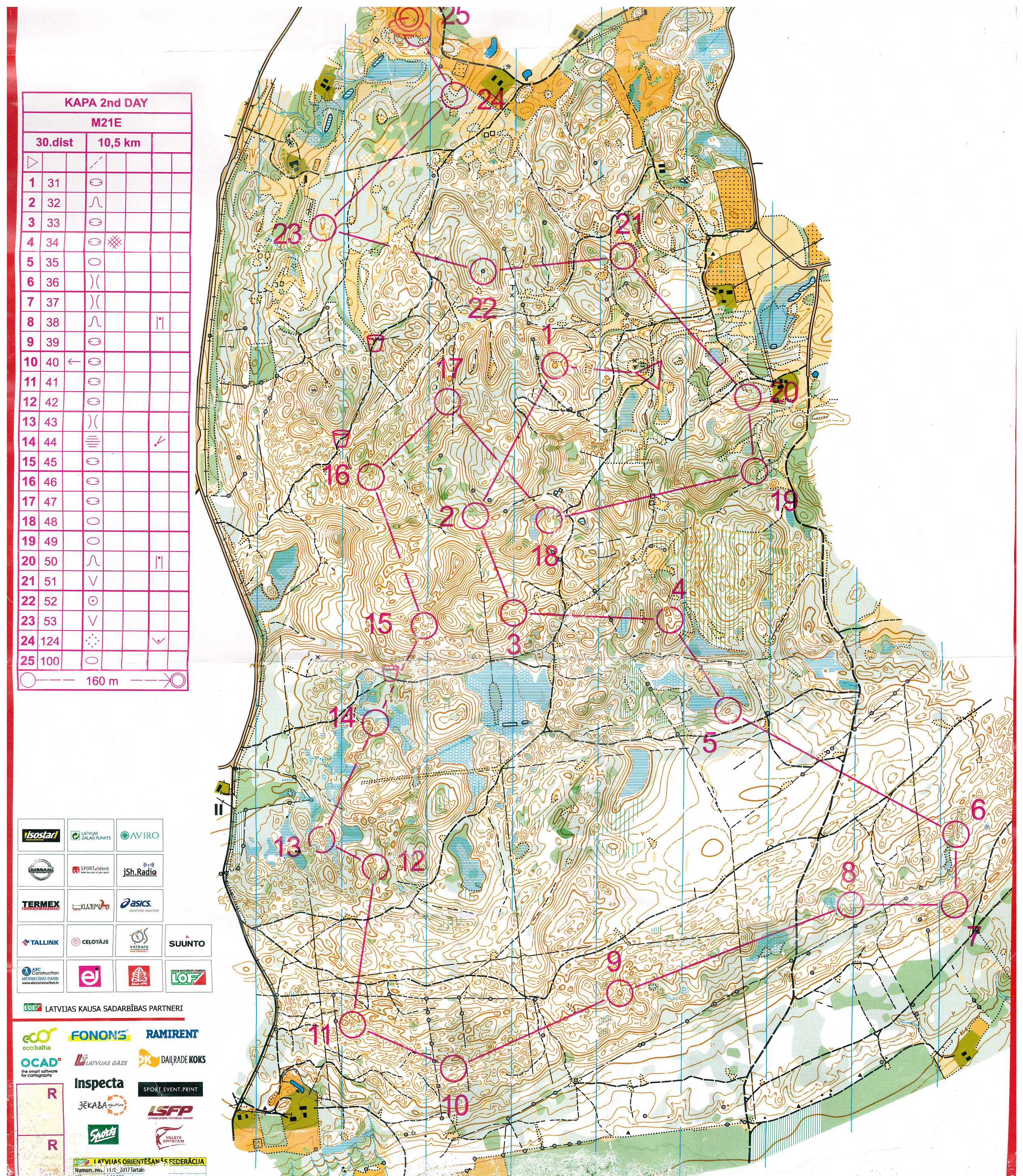 Kapa, d2 (2017-07-01)